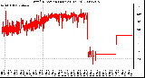 Milwaukee Weather Wind Direction (Last 24 Hours)