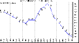 Milwaukee Weather Wind Chill (Last 24 Hours)