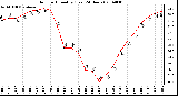 Milwaukee Weather Outdoor Humidity (Last 24 Hours)