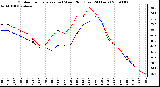 Milwaukee Weather Outdoor Temperature (vs) Wind Chill (Last 24 Hours)