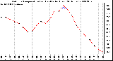 Milwaukee Weather Outdoor Temperature (vs) Heat Index (Last 24 Hours)