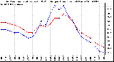 Milwaukee Weather Outdoor Temperature (vs) THSW Index per Hour (Last 24 Hours)