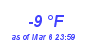 Milwaukee Weather Dewpoint High Low Month