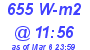 Milwaukee Weather Solar Radiation High Today