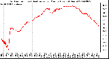 Milwaukee Weather Outdoor Temp (vs) Heat Index per Minute (Last 24 Hours)