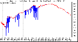 Milwaukee Weather Outdoor Temp (vs) Wind Chill per Minute (Last 24 Hours)