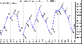 Milwaukee Weather Barometric Pressure Daily Low