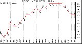 Milwaukee Weather Dew Point (Last 24 Hours)