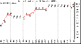 Milwaukee Weather Outdoor Humidity (Last 24 Hours)