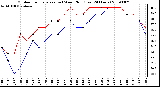 Milwaukee Weather Outdoor Temperature (vs) Wind Chill (Last 24 Hours)