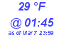 Milwaukee Weather Dewpoint High Low Today