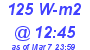 Milwaukee Weather Solar Radiation High Today