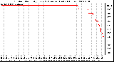 Milwaukee Weather Outdoor Humidity Every 5 Minutes (Last 24 Hours)