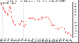 Milwaukee Weather Outdoor Temp (vs) Heat Index per Minute (Last 24 Hours)