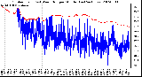 Milwaukee Weather Outdoor Temp (vs) Wind Chill per Minute (Last 24 Hours)