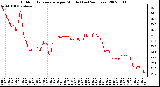 Milwaukee Weather Outdoor Temperature per Minute (Last 24 Hours)