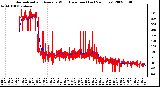 Milwaukee Weather Normalized and Average Wind Direction (Last 24 Hours)