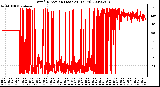 Milwaukee Weather Wind Direction (Last 24 Hours)