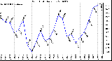 Milwaukee Weather Wind Chill Daily Low