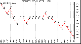 Milwaukee Weather Dew Point (Last 24 Hours)