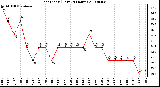 Milwaukee Weather Heat Index (Last 24 Hours)