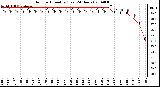 Milwaukee Weather Outdoor Humidity (Last 24 Hours)