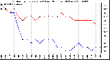 Milwaukee Weather Outdoor Temperature (vs) Wind Chill (Last 24 Hours)