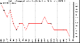 Milwaukee Weather Outdoor Temperature (vs) Heat Index (Last 24 Hours)