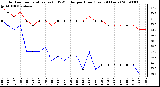 Milwaukee Weather Outdoor Temperature (vs) THSW Index per Hour (Last 24 Hours)