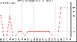 Milwaukee Weather Wind Direction (Last 24 Hours)