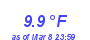 Milwaukee Weather Temperature Low Month