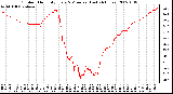 Milwaukee Weather Outdoor Humidity Every 5 Minutes (Last 24 Hours)