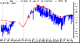 Milwaukee Weather Outdoor Temp (vs) Wind Chill per Minute (Last 24 Hours)