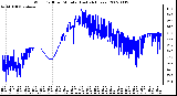 Milwaukee Weather Wind Chill per Minute (Last 24 Hours)