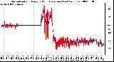 Milwaukee Weather Normalized and Average Wind Direction (Last 24 Hours)