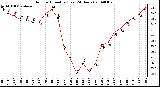 Milwaukee Weather Outdoor Humidity (Last 24 Hours)