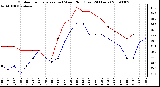 Milwaukee Weather Outdoor Temperature (vs) Wind Chill (Last 24 Hours)