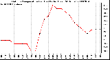 Milwaukee Weather Outdoor Temperature (vs) Heat Index (Last 24 Hours)