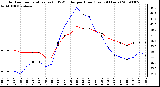 Milwaukee Weather Outdoor Temperature (vs) THSW Index per Hour (Last 24 Hours)