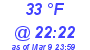 Milwaukee Weather Dewpoint High High Today