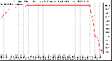 Milwaukee Weather Outdoor Humidity Every 5 Minutes (Last 24 Hours)