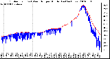 Milwaukee Weather Outdoor Temp (vs) Wind Chill per Minute (Last 24 Hours)