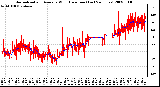 Milwaukee Weather Normalized and Average Wind Direction (Last 24 Hours)