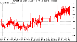 Milwaukee Weather Normalized Wind Direction (Last 24 Hours)