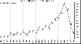 Milwaukee Weather Wind Chill (Last 24 Hours)