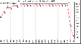 Milwaukee Weather Outdoor Humidity (Last 24 Hours)