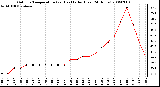 Milwaukee Weather Outdoor Temperature (vs) Heat Index (Last 24 Hours)