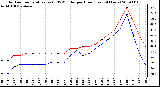 Milwaukee Weather Outdoor Temperature (vs) THSW Index per Hour (Last 24 Hours)