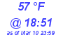 Milwaukee Weather Dewpoint High High Today