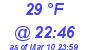 Milwaukee Weather Dewpoint High Low Today